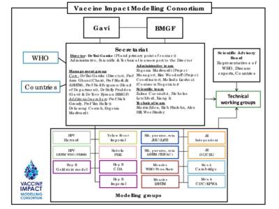 Vaccine Impact Modelling Consortium Gavi BMGF Secretariat