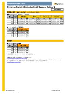 Symantec Express Program Price List  Symantec Endpoint Protection Small Business Edition 12 Express Basic  初回購入価格 - 製品ライセンス&ベーシックメンテナンス一体型