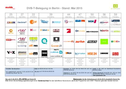 DVB-T-Belegung in Berlin - Stand: Mai