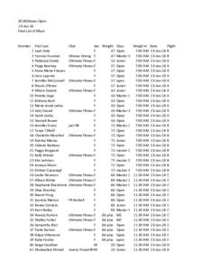 2018Ottawa Open 23-Jun-18 Final List of lifters Number