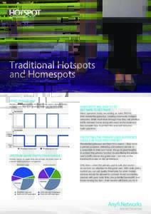 Traditional Hotspots and Homespots SPARE CAPACITY ONLY Mobile clients are instantly throttled as the spare capacity varies to make sure there is no negative impact for the home user