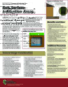 Diagram of Infiltration Tank  Best Management Practices Fact Sheet Sub-Surface Infiltration Areas