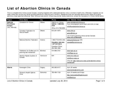 List of Abortion Clinics in Canada