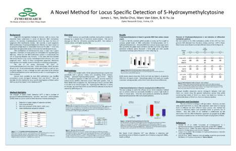 A Novel Method for Locus Specific Detection of 5-Hydroxymethylcytosine James L. Yen, Stella Choi, Marc Van Eden, & Xi Yu Jia Zymo Research Corp., Irvine, CA Background