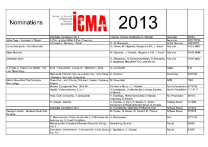 ICMA  Nominations 2013 sorted by labels & cat.xls