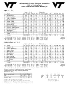 Official Basketball Box Score -- Game Totals -- Final Statistics VMI vs Virginia Tech:00 PM at Cassell Coliseum, Blacksburg, Va. VMI 72 • 1-2 ##
