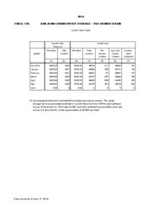 2014 TABLE 11B. SAN JUAN-CHAMA WATER STORAGE -- RIO GRANDE BASIN (Unit = Acre Feet)