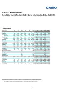 Consolidated Financial Results for the 2nd Quarter of the Fiscal Year Ending Mar.31, 2015