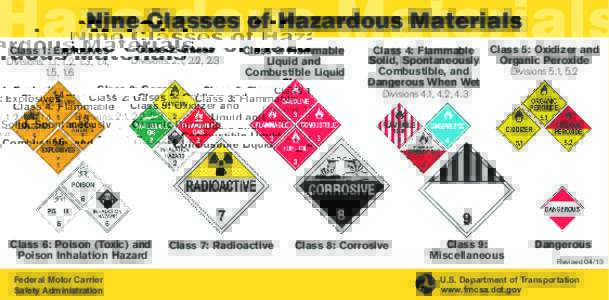 Hazardous Materials Nine Classes of Hazardous Materials Class 1: Explosives  Divisions: 1.1, 1.2, 1.3, 1.4,