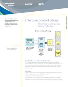 Enterprise Content Library