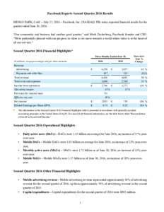 Facebook Reports Second Quarter 2016 Results MENLO PARK, Calif. – July 27, 2016 – Facebook, Inc. (NASDAQ: FB) today reported financial results for the quarter ended June 30, 2016. 