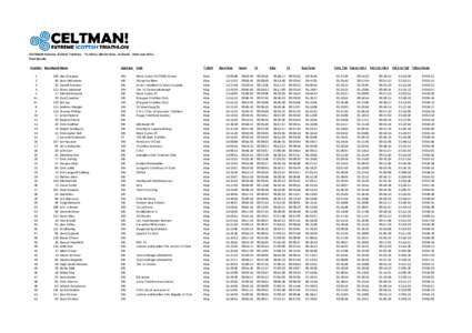 CELTMAN! Extreme Scottish Triathlon - Torridon, Wester Ross, Scotland - 23rd JuneFinal Results Position RaceNumber Name 1 2