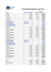 Paper Plot Sample Price List 2012 Scale Cost per Hectares  Hectares