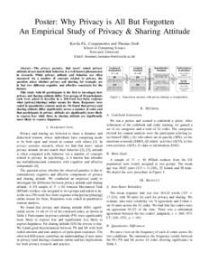 Poster: Why Privacy is All But Forgotten An Empirical Study of Privacy & Sharing Attitude Kovila P.L. Coopamootoo and Thomas Groß I. I NTRODUCTION Privacy and sharing are believed to share a dynamic and