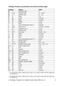 Listings of letters, punctuation and braille auxiliary signs Letters à a S a2