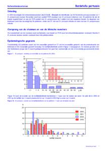 Bordetella pertussis  Referentielaboratorium Inleiding In 2003 bevestigde het referentielaboratorium (A.Z.-V.U.B. - Brussel) de identificatie van 38 Bordetella pertussis isolaten en 1