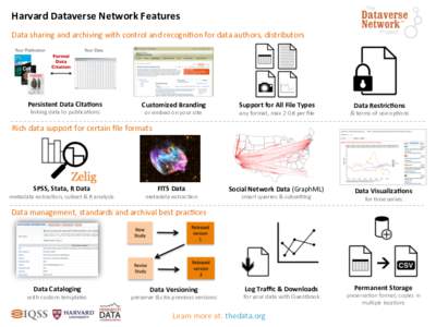 Harvard	
  Dataverse	
  Network	
  Features	
   Data	
  sharing	
  and	
  archiving	
  with	
  control	
  and	
  recogni2on	
  for	
  data	
  authors,	
  distributors	
   Persistent	
  Data	
  Cita,ons	