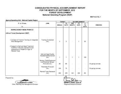 CONSOLIDATED PHYSICAL ACCOMPLISHMENT REPORT FOR THE MONTH OF SEPTEMBER 2012 FOREST DEVELOPMENT National Greening Program (NGP) BED Form No. 1 Agency/Operating Unit: National Capital Region