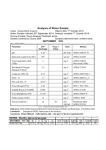 Analysis of Water Sample Client Guyra Shire Council, Report date. 7th October 2014 th Water Sample collected 30 September 2014 Analysis complete 7th October 2014 Source of water: Guyra Sewage Treatment works