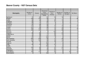 Beaver County[removed]Census Data  Municipality Big Beaver Brighton