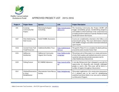 Microsoft Word - APPROVED PROJECT LIST PCAF