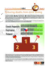 Road Safety Performance Index  Flash 5 Reducing deaths from drink driving This fourth ranking under the Road Safety Performance Index (PIN) looks at European countries’