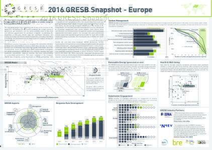 2016 GRESB Snapshot - Europe  Institutional investors have begun to recognize the connections between buildings and sustainability as sources of both value and risk. As a result, investors are increasingly requesting hig