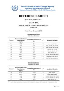 REFERENCE SHEET REFERENCE MATERIAL IAEA-392  TRACE, MINOR AND MAJOR ELEMENTS