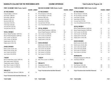 RANDOLPH COLLEGE FOR THE PERFORMING ARTS FIRST ACADEMIC YEAR (Terms 1 and 2) COURSE OFFERINGS  Total Credits for Program: 40