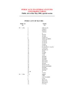 PUBLIC ACTS TO GENERAL STATUTES CONVERSION TABLES Public Acts of the May 2004, special session ___________________________________________ PUBLIC ACTS OF MAY 2004 Public Act
