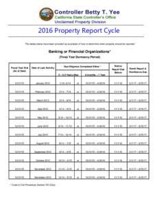 2016 Property Report Cycle The tables below have been provided as examples of how to determine when property should be reported. Banking or Financial Organizations* (Three Year Dormancy Period)