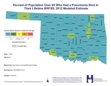 Percent of Population Over 65 Who Had a Pneumonia Shot in Their Lifetime BRFSS, 2012 Modeled Estimate TEXAS HARPER