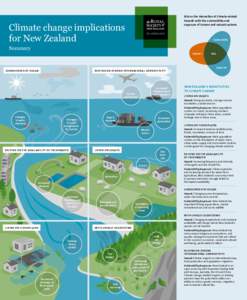 Risk as the interaction of climate-related hazards with the vulnerability and exposure of human and natural systems Climate change implications for New Zealand
