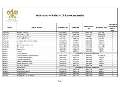 GDS codes for R&C Corporate Site