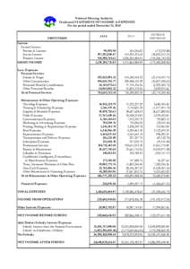 National Housing Authority Condensed STATEMENT OF INCOME & EXPENSES For the period ended December 31, 2014 PARTICULARS