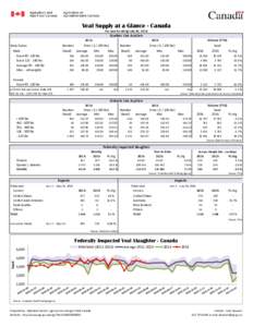 Veal Supply at a Glance - Canada For week ending July 30, 2016 Quebec Live Auction  2016
