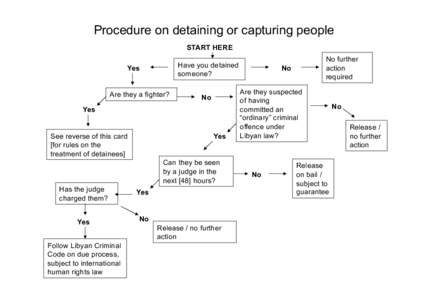 Procedure on detaining or capturing people START HERE Have you detained someone?  Yes
