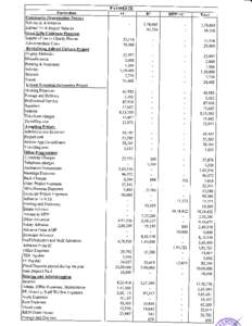 PA  Salaries & Allowance Adivasi TLM Project Salaries  3,78,665