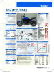 2015 BMW R1200R  SPECIFICATIONS AND PERFORMANCE DATA PERFORMANCE Measured top speed: 142.5 mph