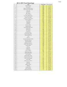 SRI Final Standings Team 1