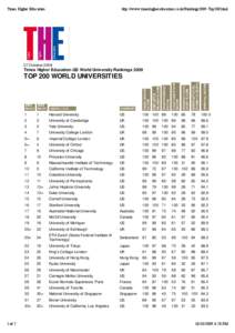 Times Higher Education  http://www.timeshighereducation.co.uk/Rankings2009-Top200.html 07 October 2009