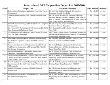 International S&T Cooperation Project List 2005‐2006 S. No. Project Title 1 Best Available Techniques Application From Mine Wastes Management