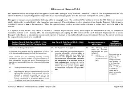 IAEA Approved Changes to TS-R-1 This paper summarises the changes that were approved by the IAEA Transport Safety Standards Committee (TRANSSC) for incorporation into the 2005 edition of the IAEA Transport Regulations co
