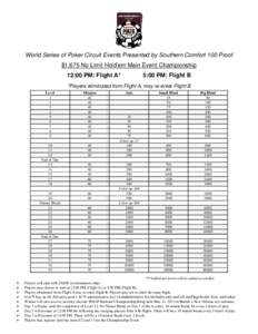 World Series of Poker Circuit Events Presented by Southern Comfort 100 Proof $1,675 No Limit Hold’em Main Event Championship 12:00 PM: Flight A* 5:00 PM: Flight B