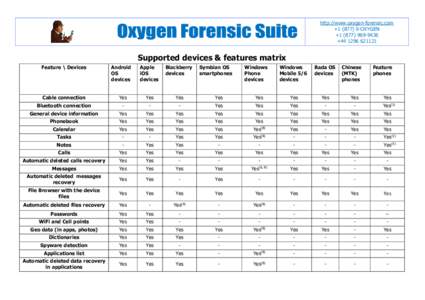 http://www.oxygen-forensic.com +[removed]OXYGEN +[removed] +[removed]Supported devices & features matrix