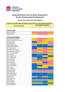 Expected Waiting Times for Social Housing 2014 General Housing Approved Applicants Central Coast and Hunter New England EXPECTED WAITING TIME FOR GENERAL APPLICANTS ON THE HOUSING REGISTER BEDROOM ENTITLEMENT ALLOCATION 