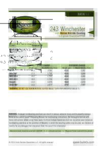 DATAFILE™  243 Winchester with Boron Nitride Coating 90-grain DeepCurl ® SP