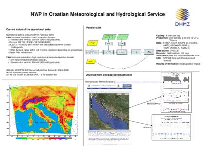 NWP in Croatian Meteorological and Hydrological Service Current status of the operational suite Parallel suite  Operational suite is untouched from February 2008.