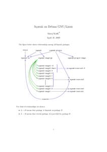 Squeak on Debian GNU/Linux Matej Koˇs´ık April 21, 2009 The figure below shows relationships among all Squeak packages. etoys