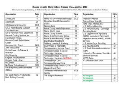 Roane County High School Career Day, April 2, 2015 The organizations participating in the Career Day are listed below with their table numbers. The table locations are listed on the back. Organization  Table